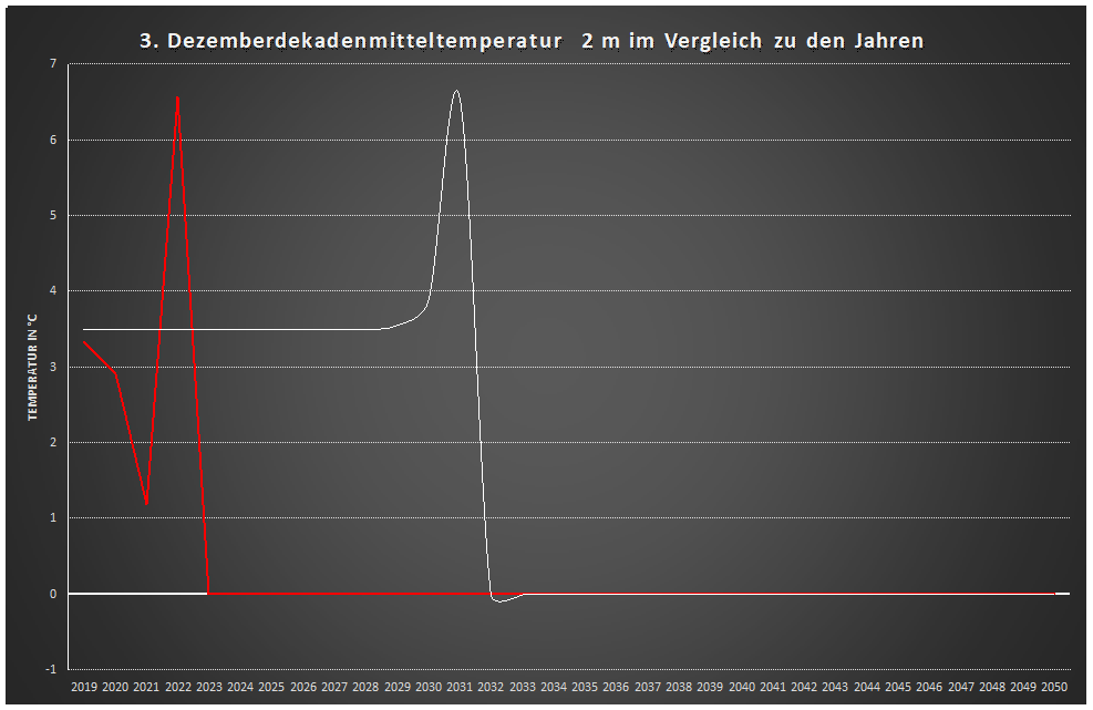 2mtemp3dezdekaverglgesam