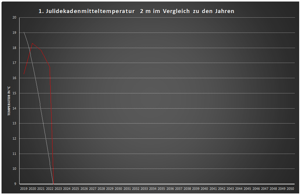 2mtemp1juldekaverglgesam